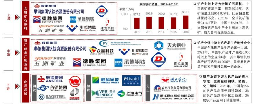 特色图表