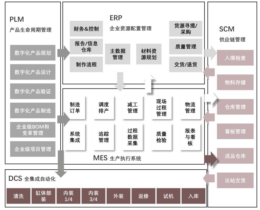 特色图表