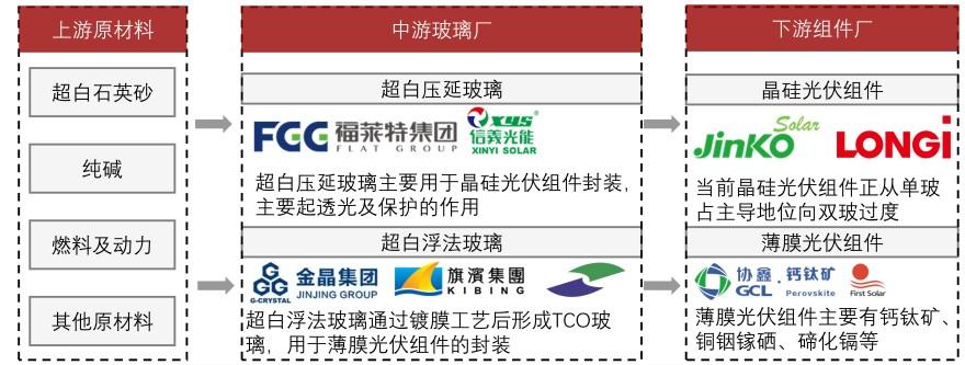 特色图表