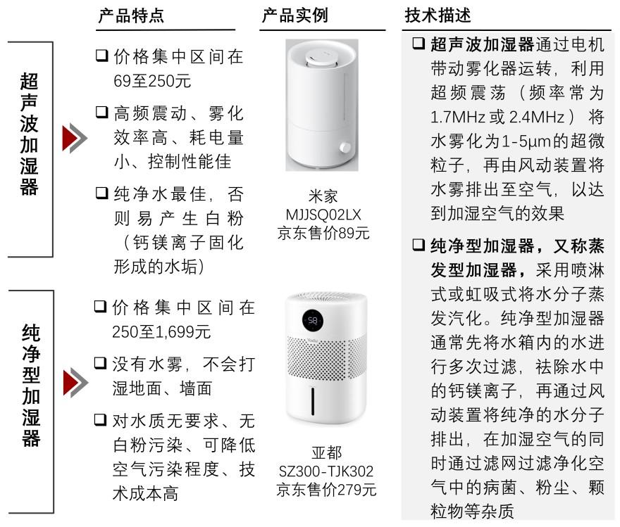 特色图表