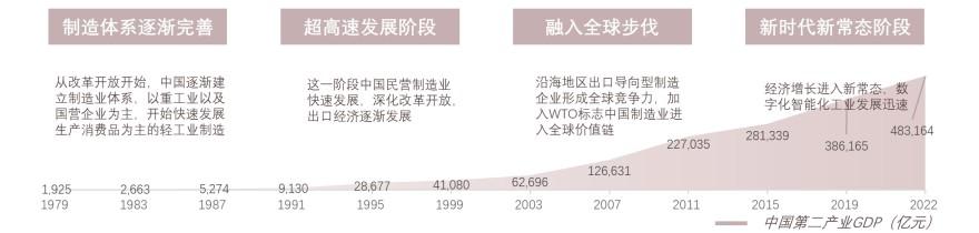 特色图表