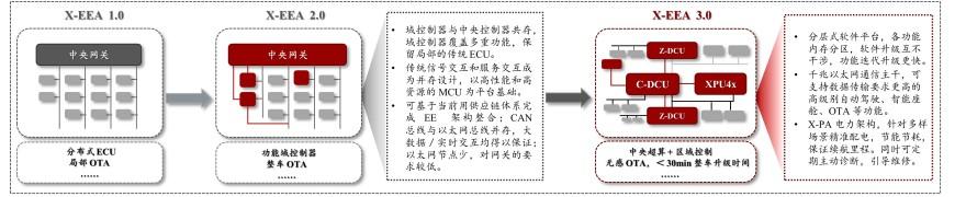 特色图表