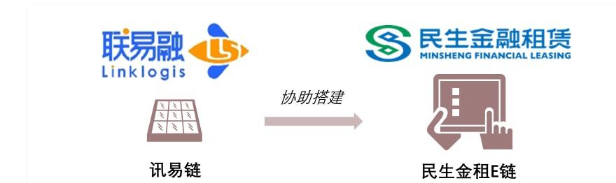 特色图表