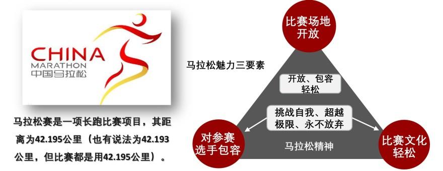 特色图表