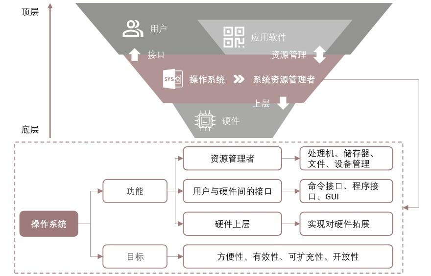 特色图表