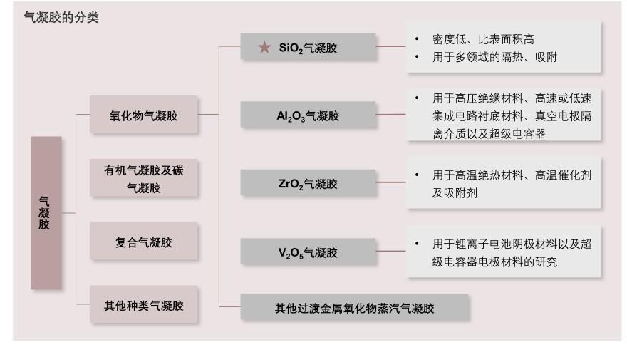 特色图表