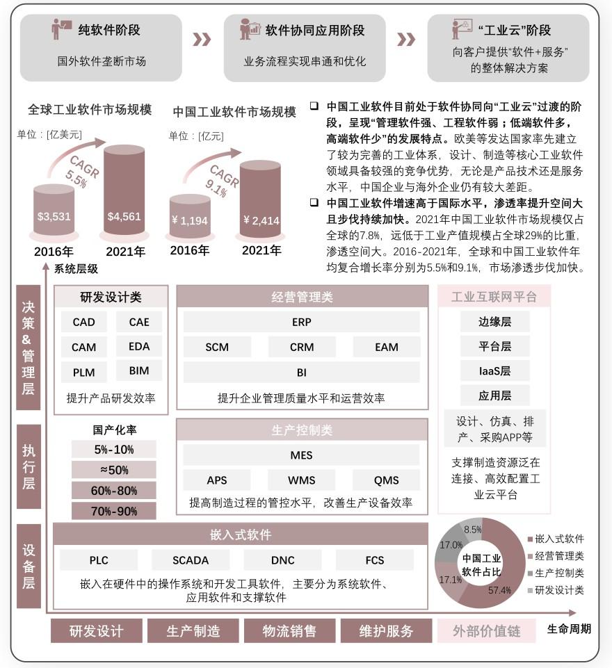 特色图表