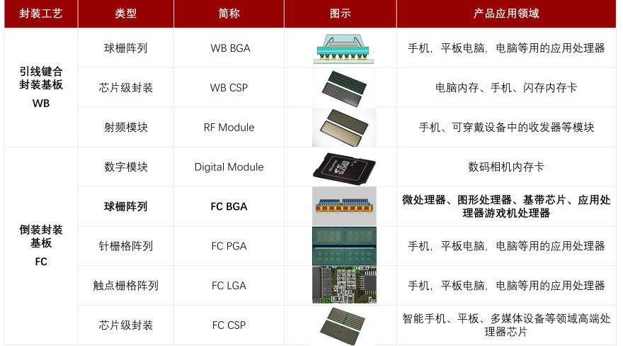 特色图表