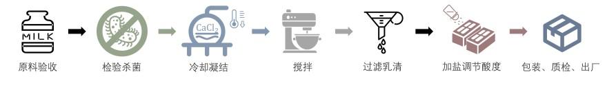 特色图表
