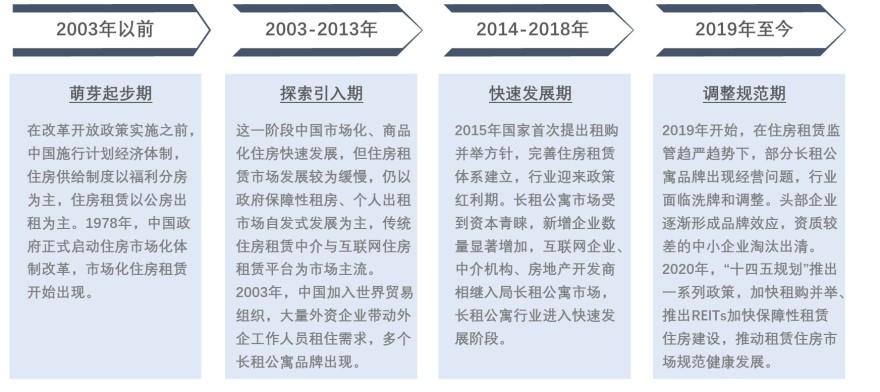 特色图表