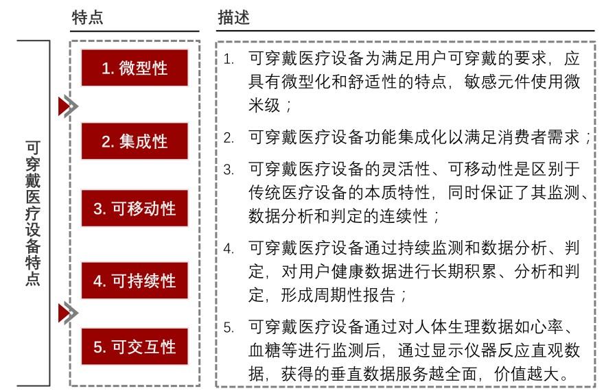特色图表