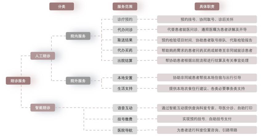 特色图表