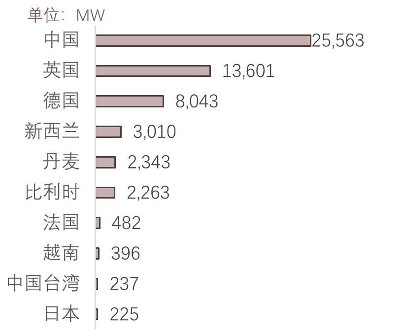 特色图表