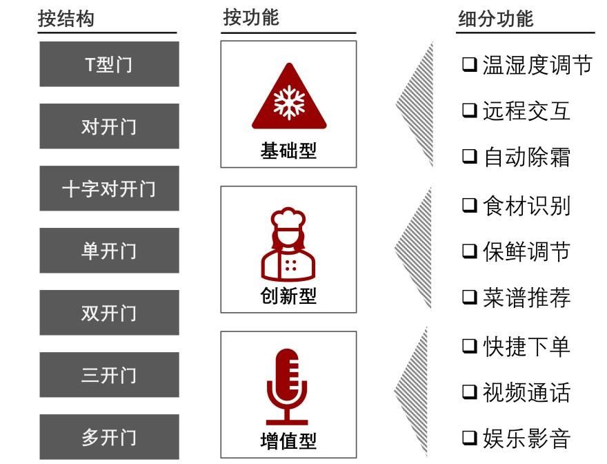 特色图表