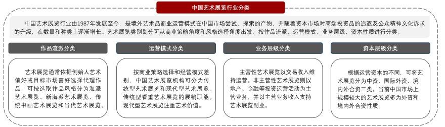 特色图表