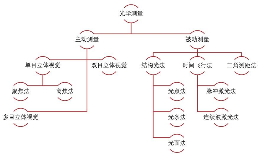特色图表