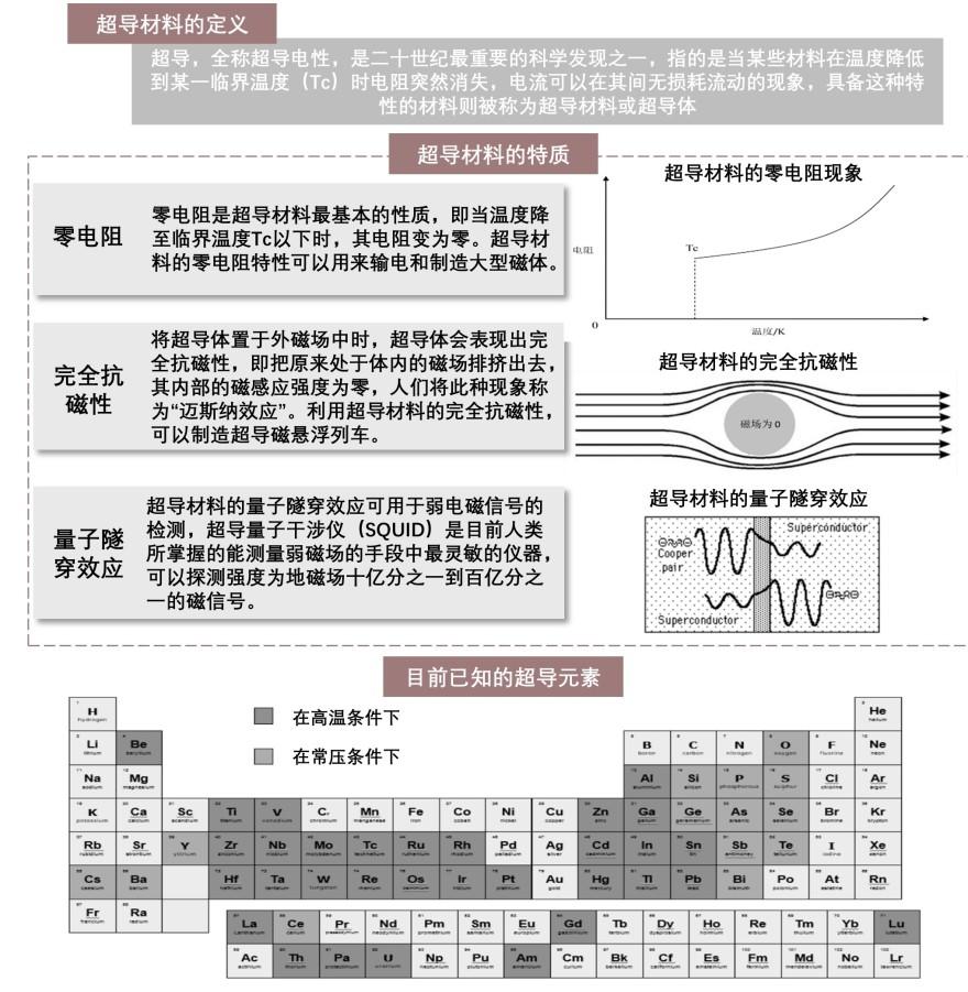 特色图表