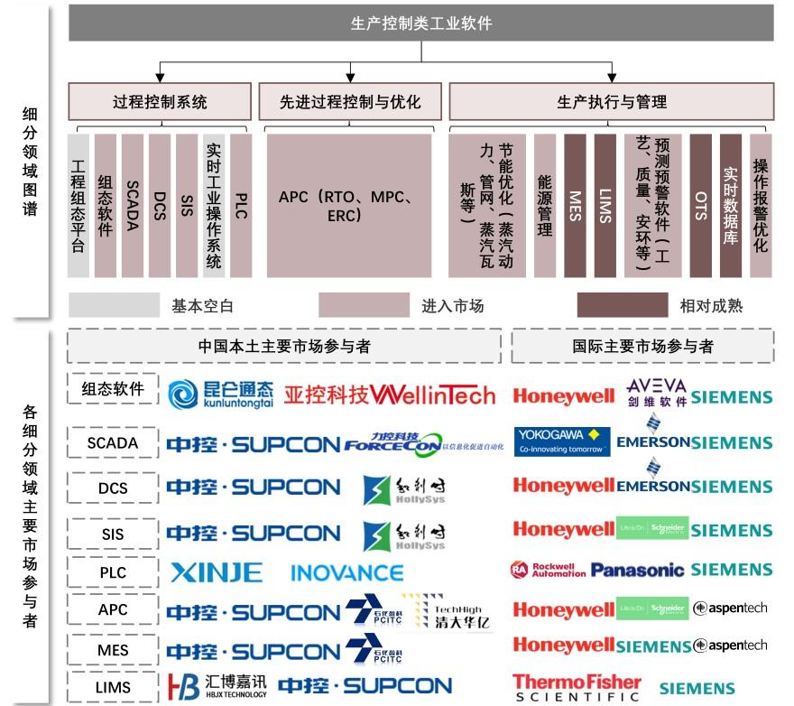 特色图表