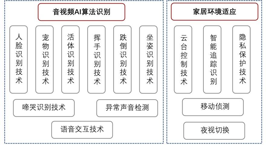 特色图表