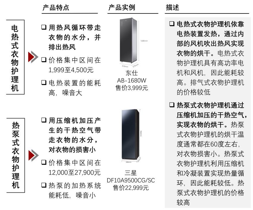 特色图表