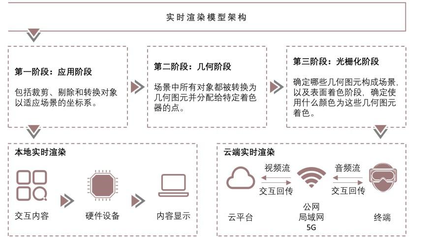 特色图表