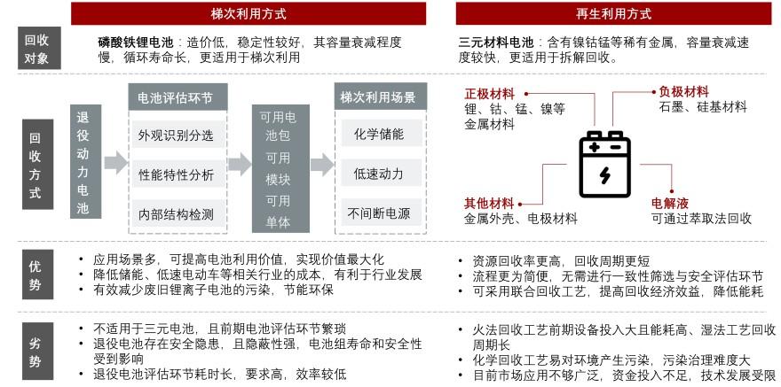 特色图表