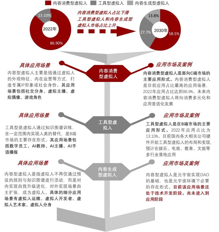 特色图表