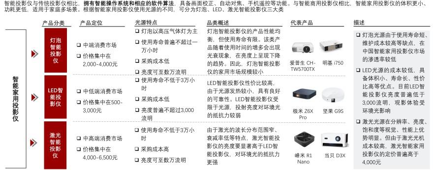 特色图表