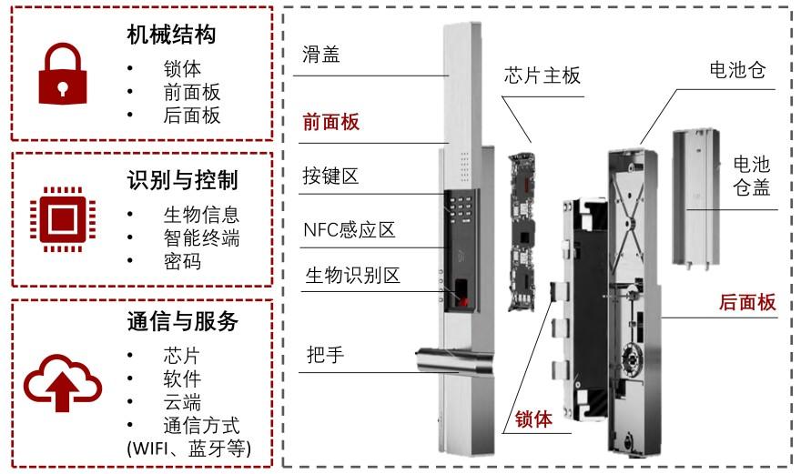 特色图表