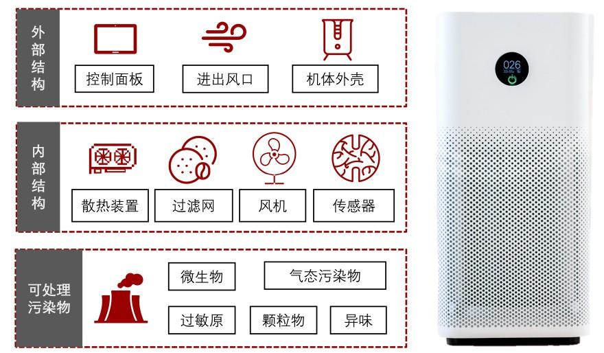 特色图表
