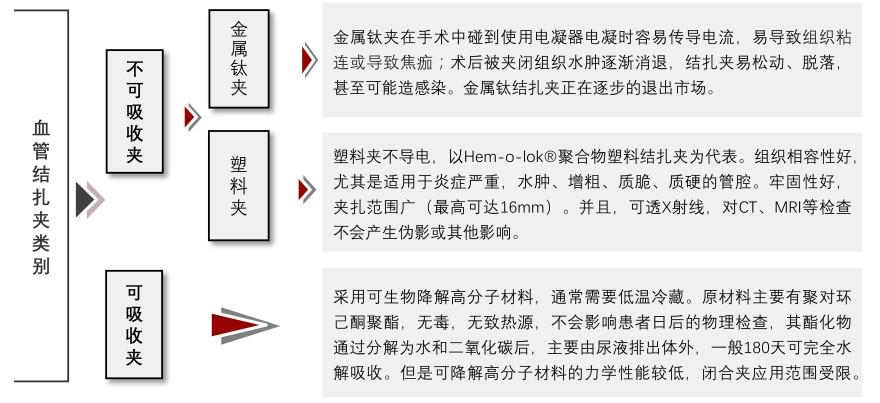 特色图表