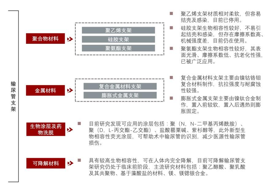 特色图表