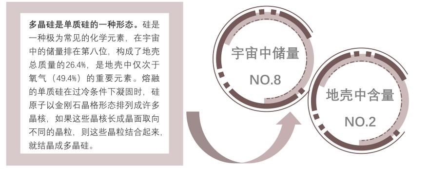 特色图表