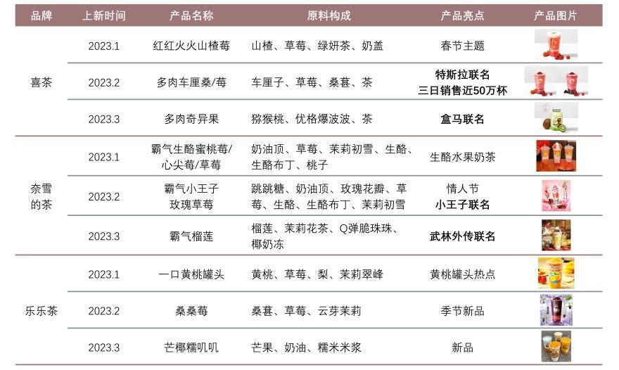 特色图表