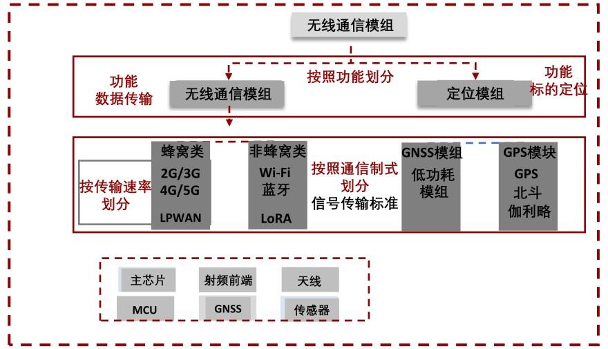 特色图表
