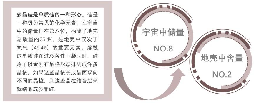 特色图表