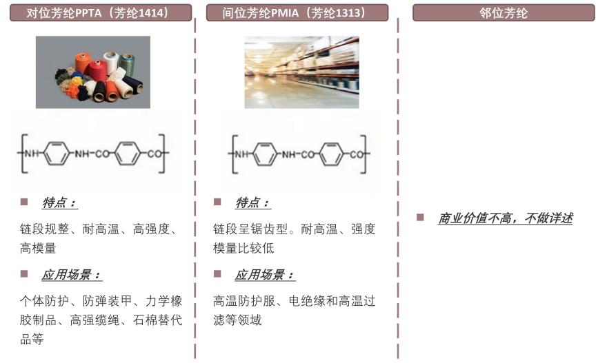特色图表