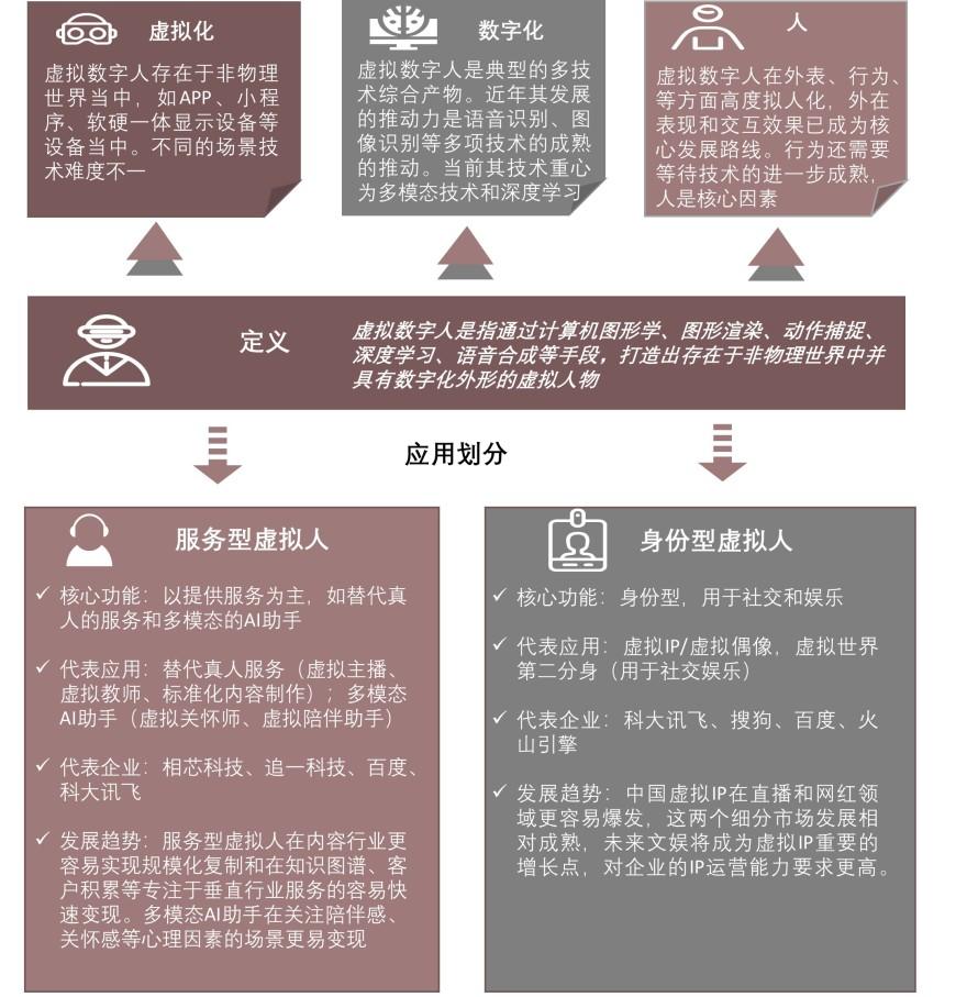 特色图表