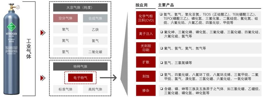 特色图表
