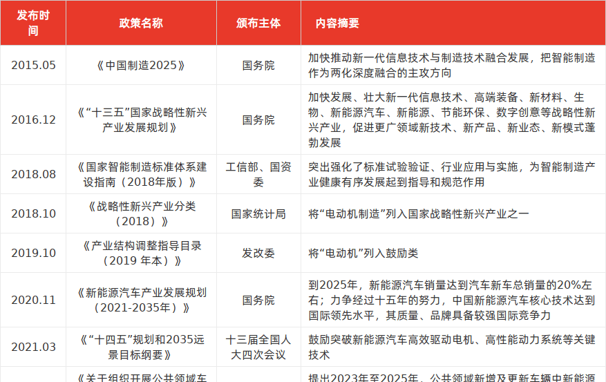 特色图表