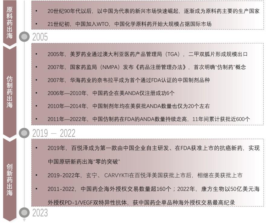 特色图表