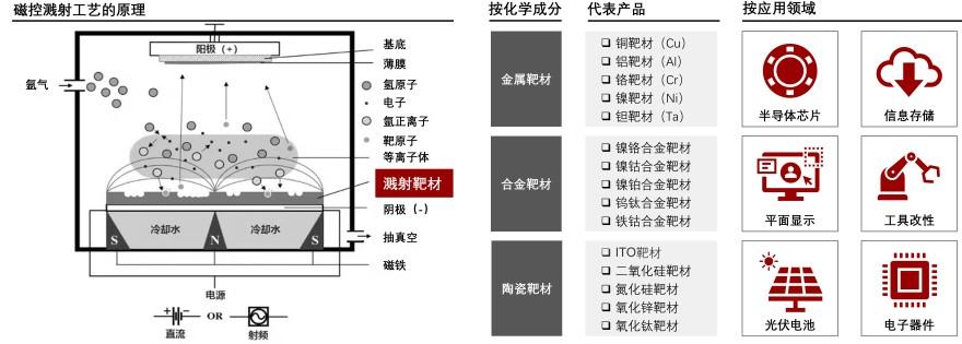 特色图表