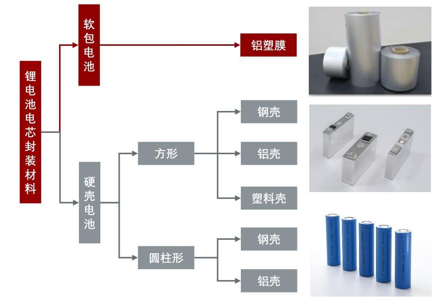 特色图表
