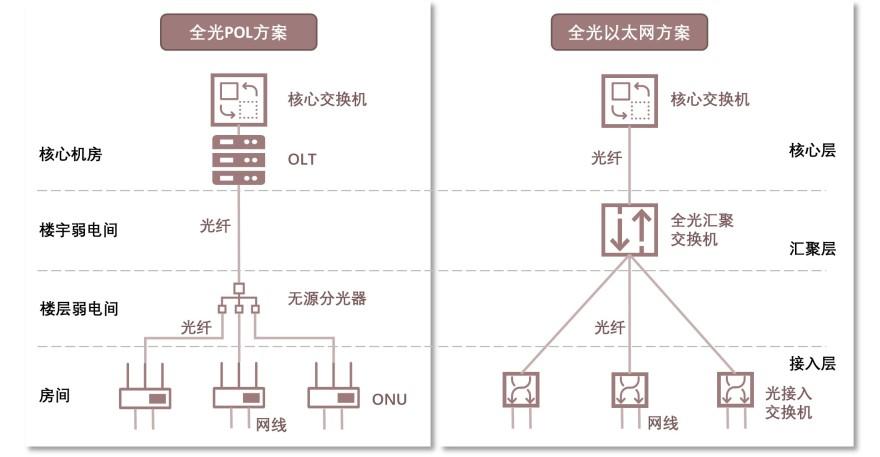 特色图表