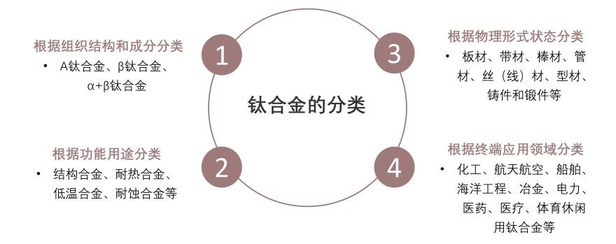 特色图表