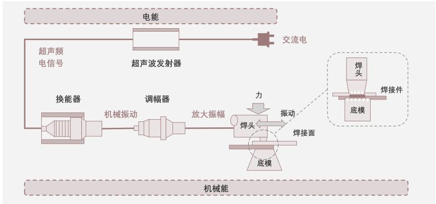 特色图表