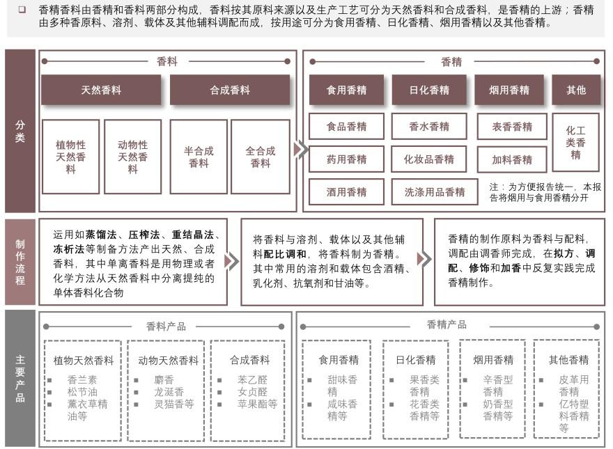 特色图表