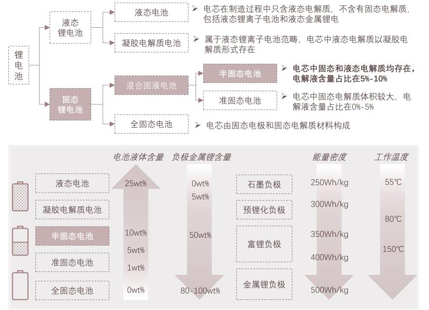特色图表