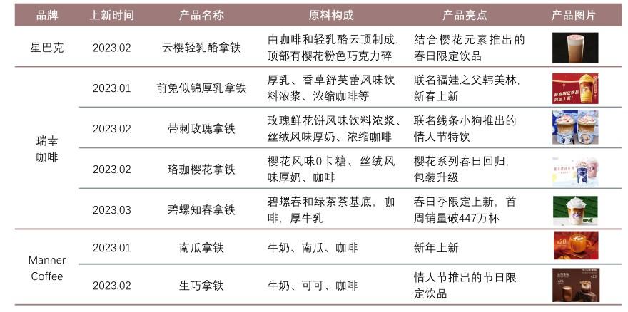 特色图表