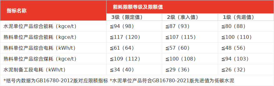 特色图表
